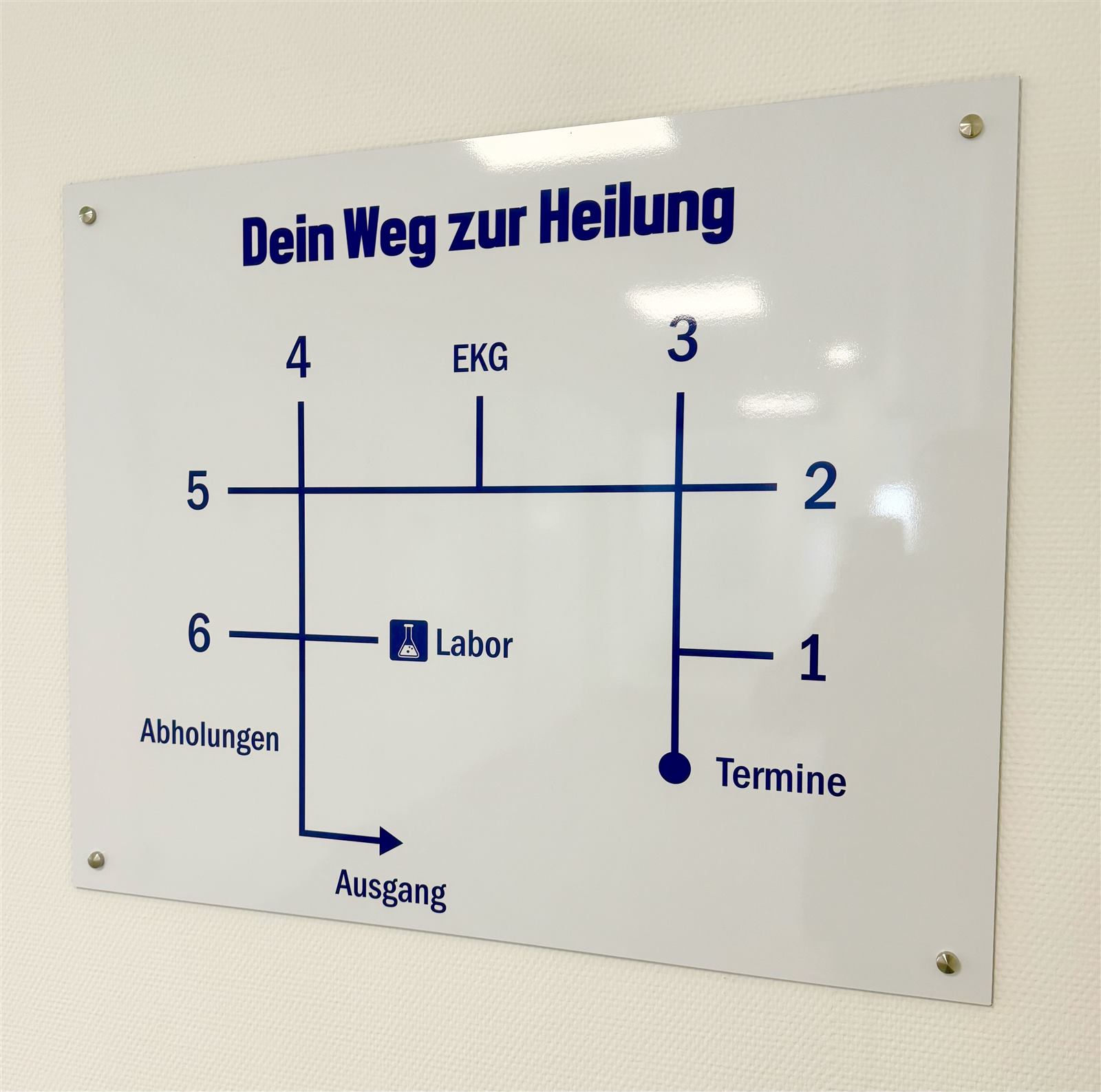 Wegweiser „Dein Weg zur Heilung“ mit Termine, Labor, EKG und Abholungen